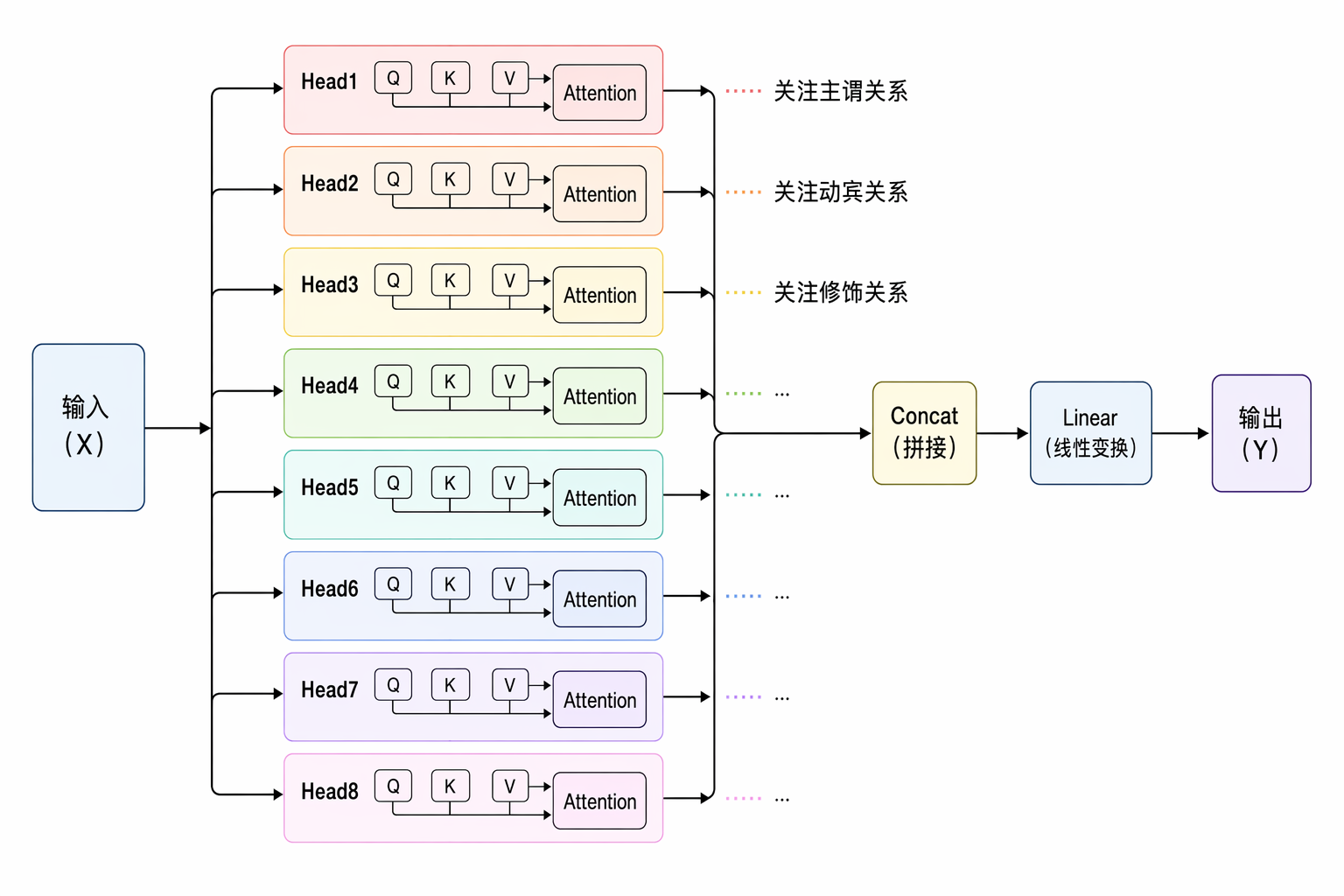 配图 7