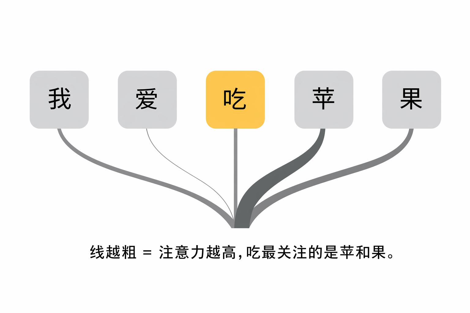 配图 5