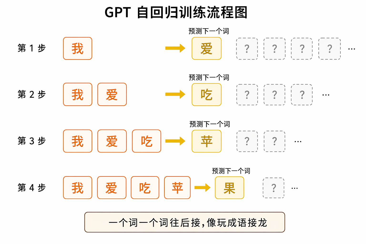 配图 12