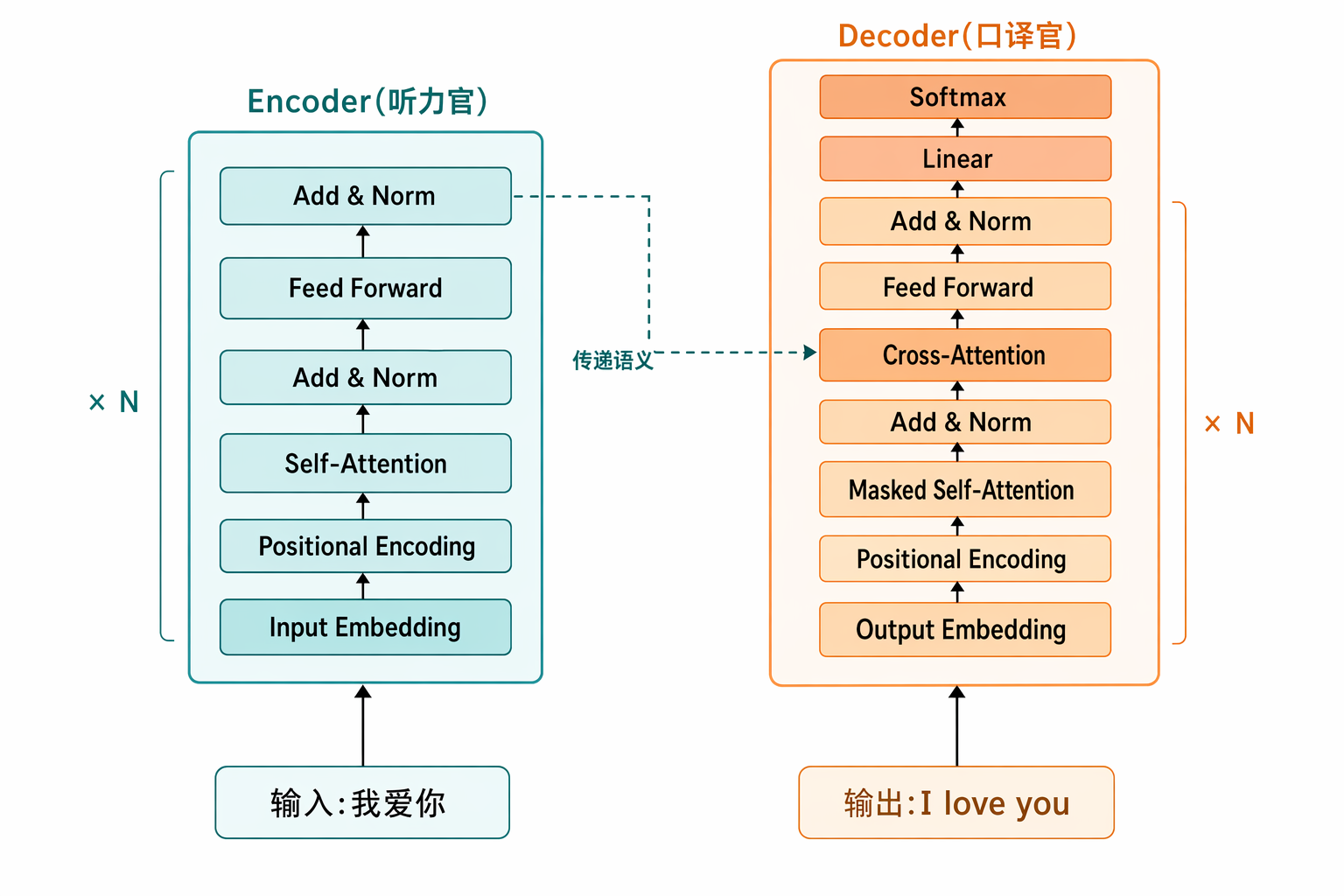 配图 2