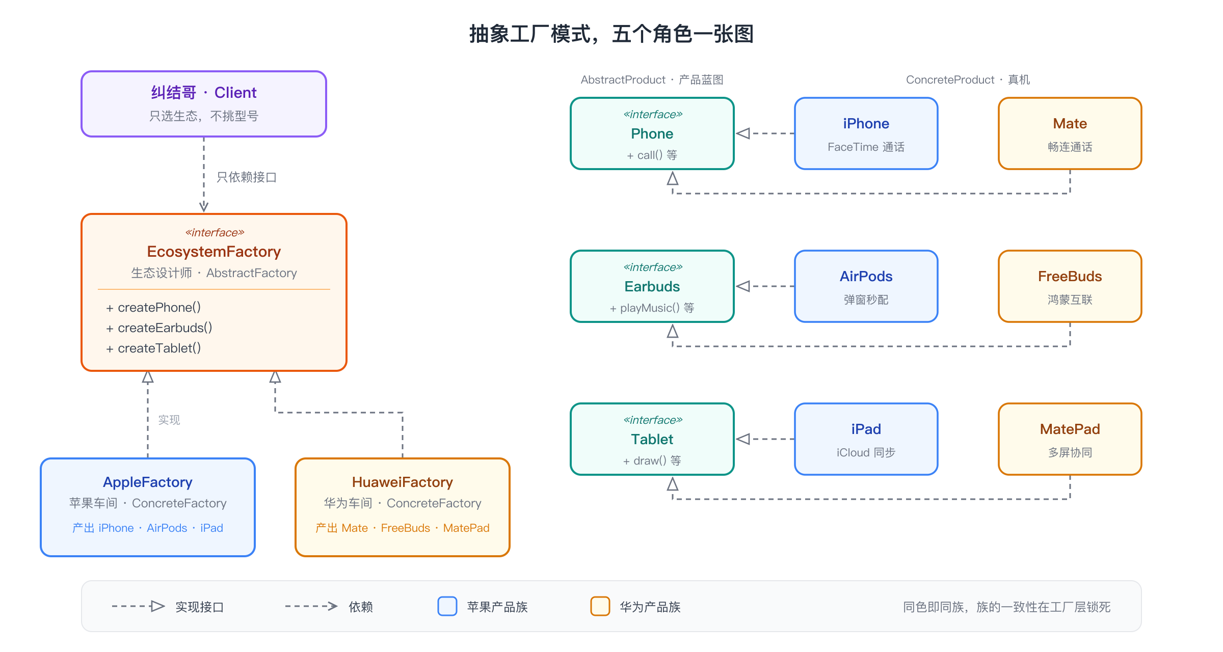 五个角色关系图