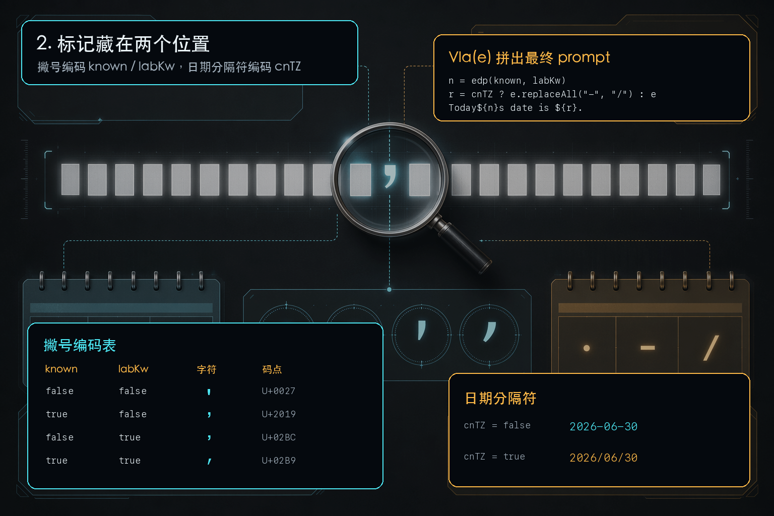 撇号和日期分隔符里的隐藏编码