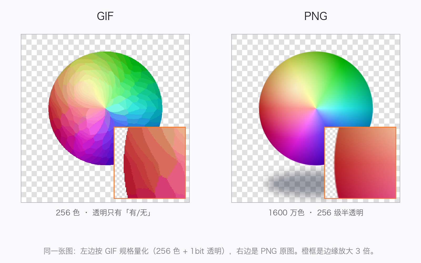 PNG vs GIF 真实对比